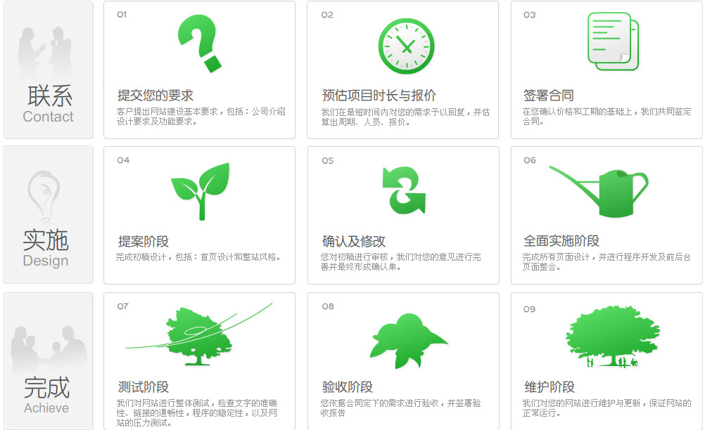 網(wǎng)站設(shè)計(jì)制作流程