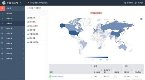 上海網(wǎng)站建設(shè)報價：如何評價外貿(mào)公司網(wǎng)站設(shè)計？