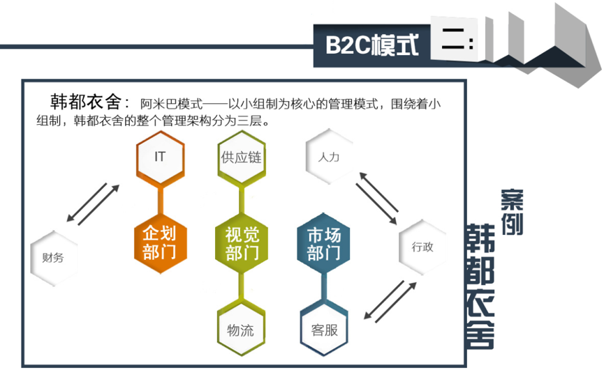B2C服裝網(wǎng)店開發(fā)