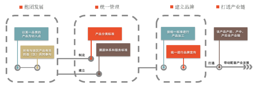 農(nóng)村電商,農(nóng)村電商平臺(tái),農(nóng)村電商系統(tǒng),農(nóng)村電商解決方案