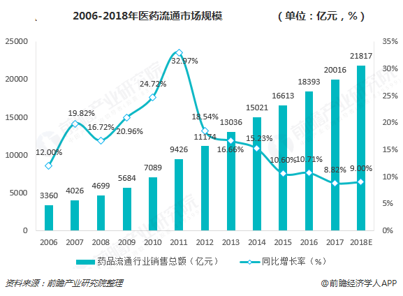 醫(yī)藥電商平臺(tái)解決方案